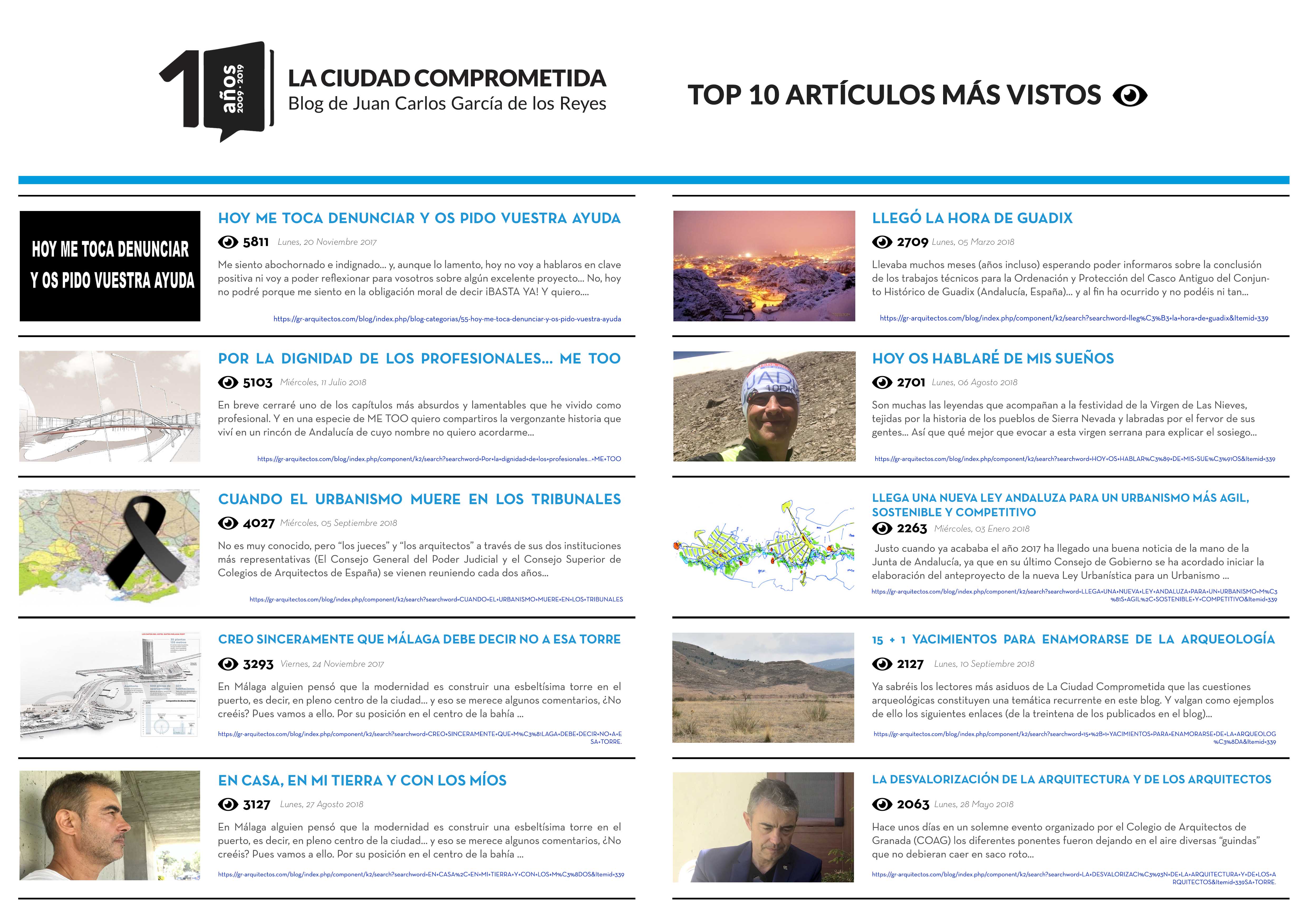 TOP 10 MAS VISTOS LOW