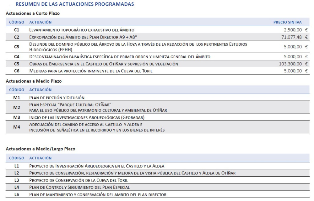 otiñar resumen