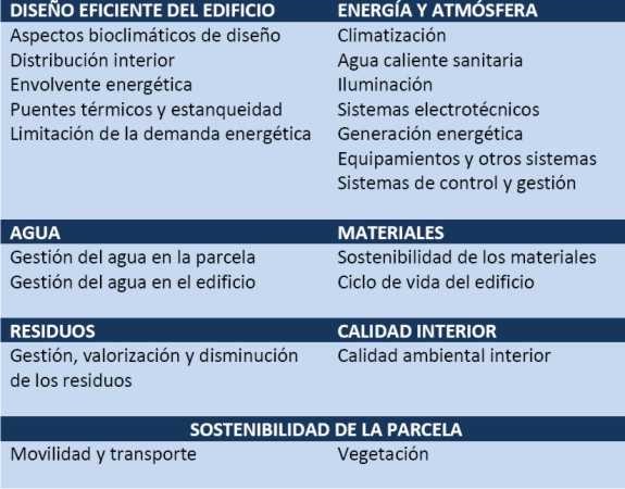 Estrategias