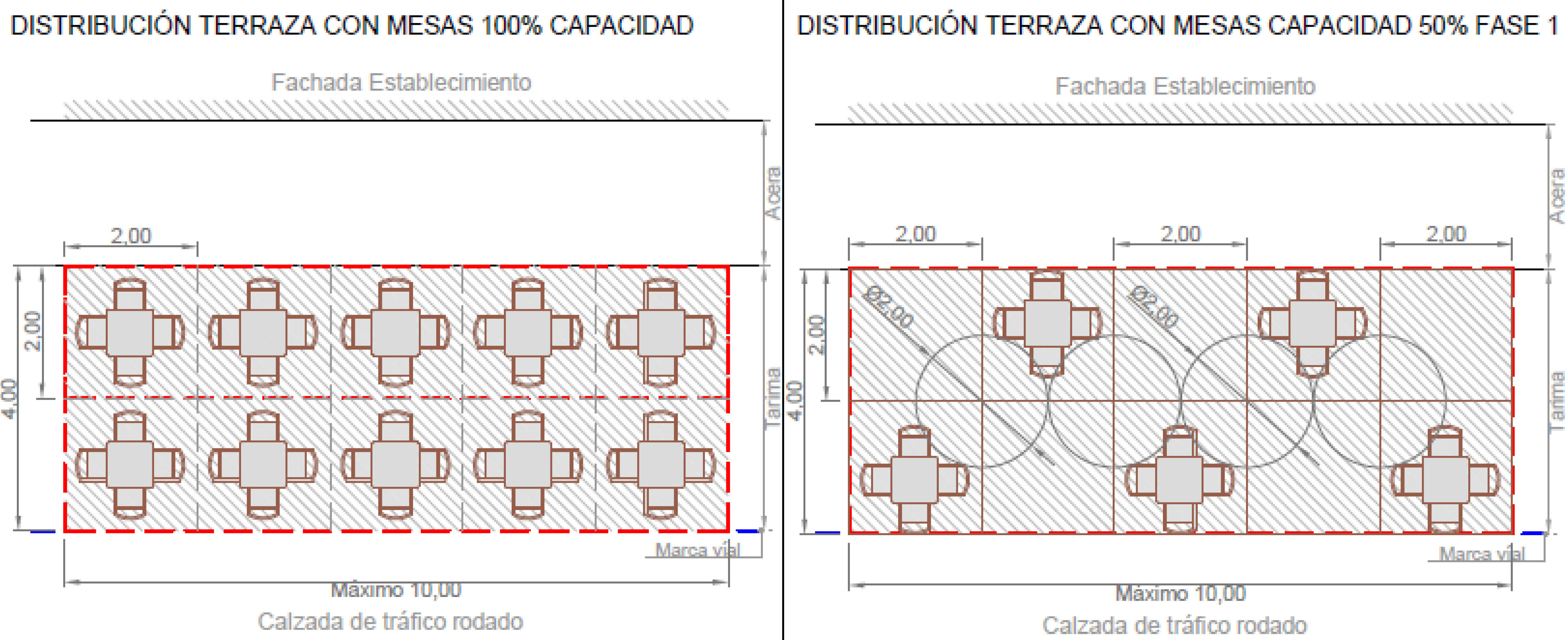esquema mesas