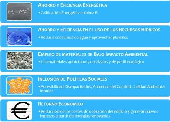 Objetivos