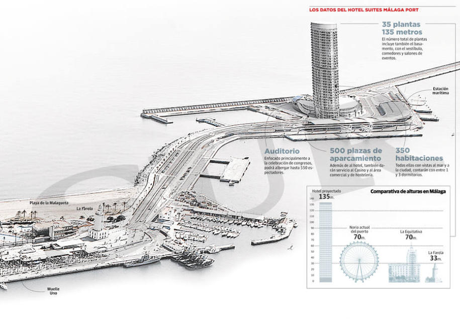 http://www.diariosur.es/graficos/malaga-capital/201609/19/grafico-sera-hotel-lujo-202976592703-mm.html