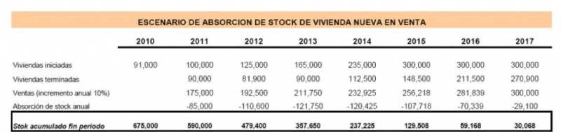 tabla