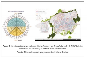 Urbanismo Bioclimático (II): EVOLUCIÓN DEL PLAN GENERAL DE ORDENACIÓN URBANA DE VITORIA-GASTEIZ.