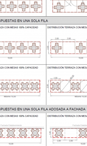 Soluciones para mejorar el Aforo en la Reapertura COVID-19 de los locales