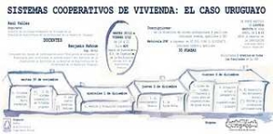 CURSO SOBRE LOS SISTEMAS COOPERATIVOS DE VIVIENDA: EL CASO URUGUAYO