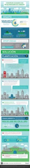 CONSTRUIR CIUDADES CON BAJAS EMISIONES DE CARBONO